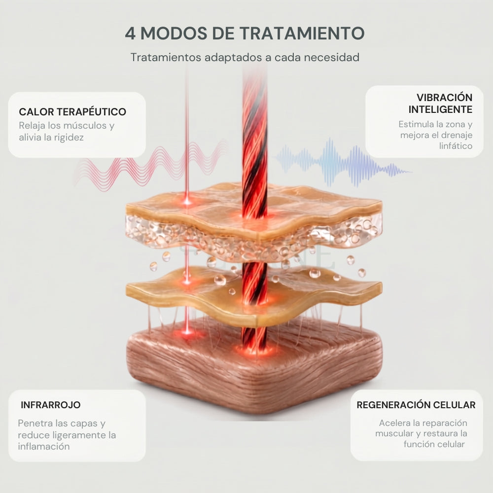 Masajeador de Rodillas con Calor y Vibración