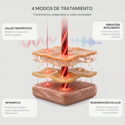 Masajeador de Rodillas con Calor y Vibración