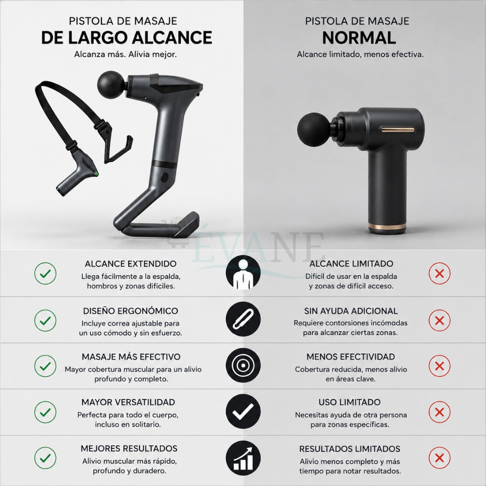 Pistola de Masaje de Largo Alcance