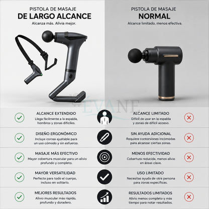 Pistola de Masaje de Largo Alcance