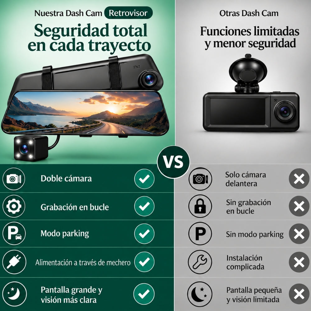 Dashcam Retrovisor 1080P con Cámara Trasera